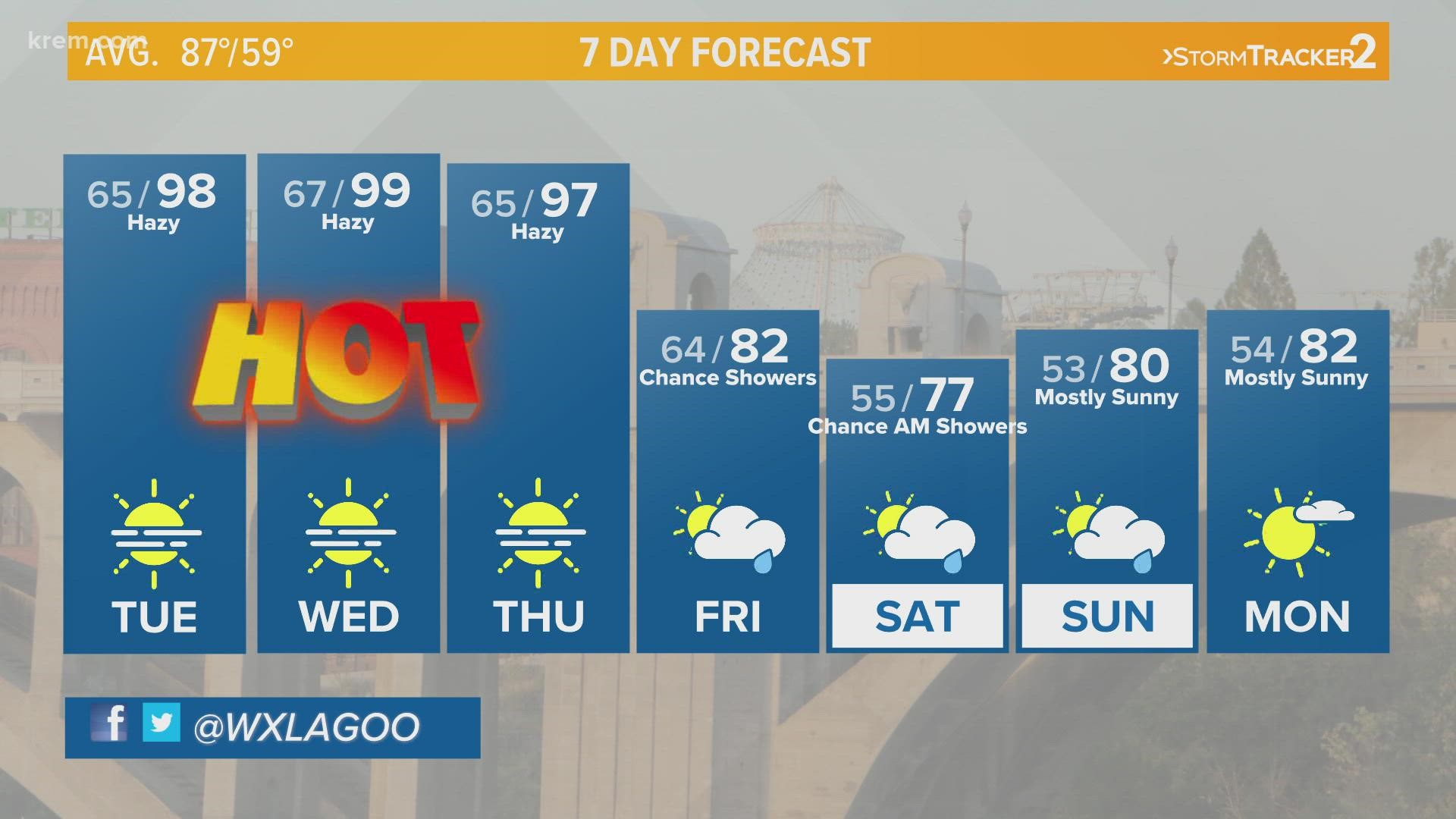 Wildfire smoke will lead to unhealthy air quality through Wednesday as temperatures near 100 degrees.