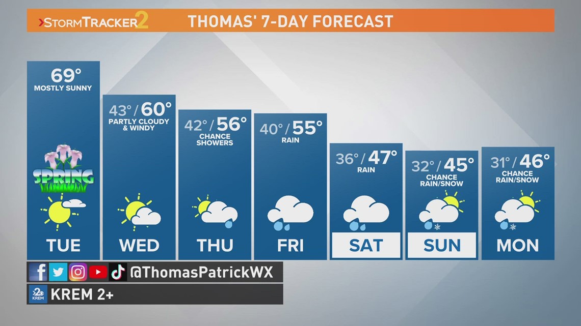 The most haunted hikes in Washington