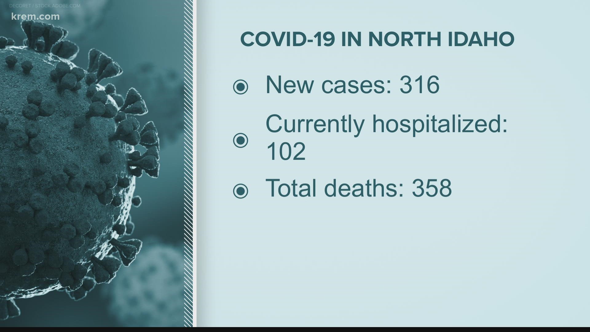 Idaho facing a critical level of cases and hospitalizations amid latest spike of COVID-19 in the state.