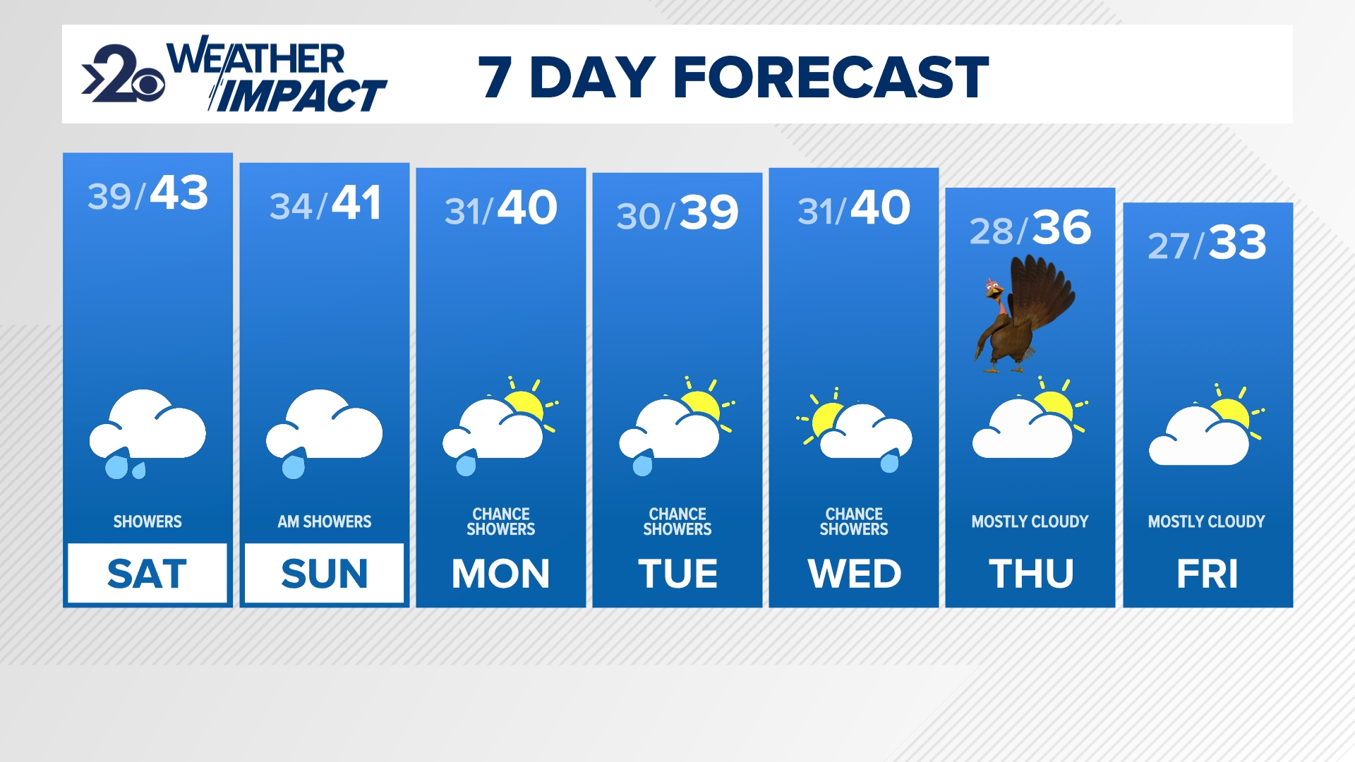 Parts of the Inland Northwest will pick up almost an inch of rain through Saturday.