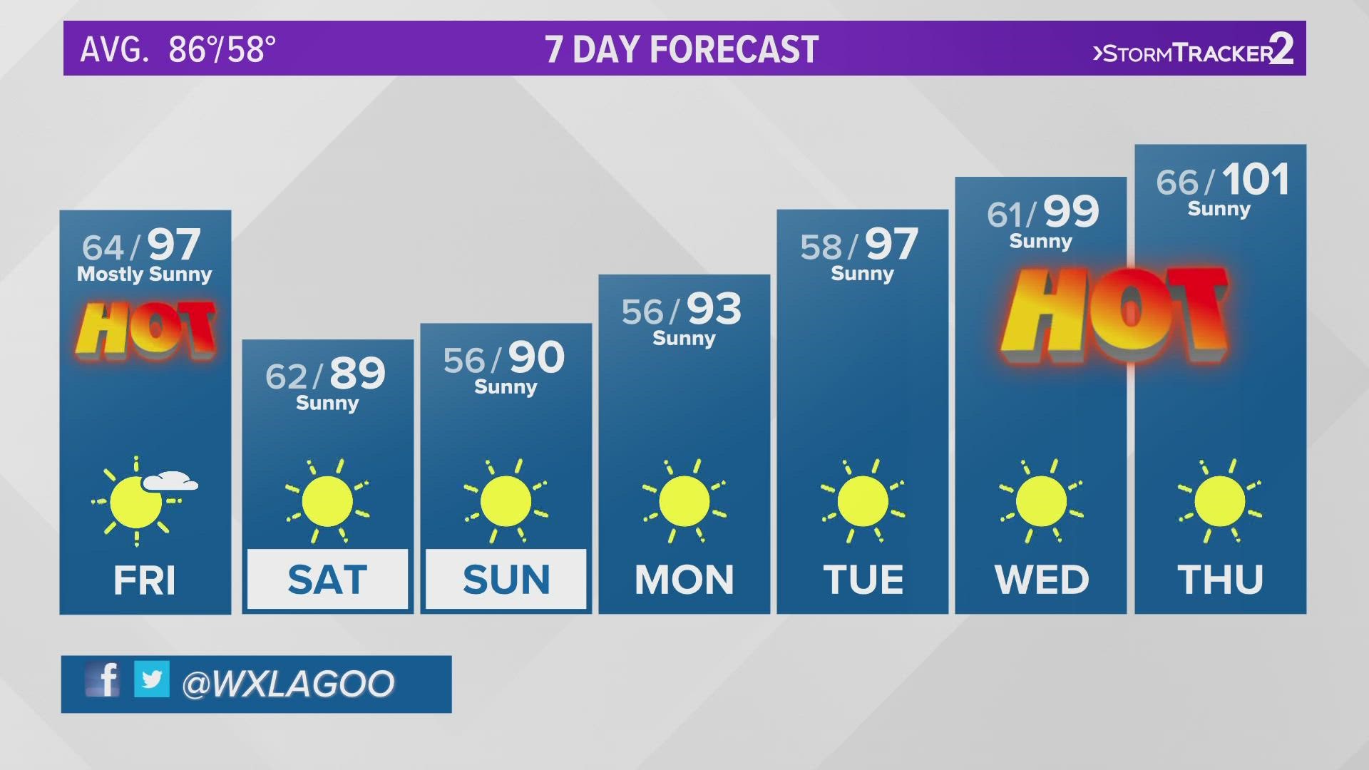 Chief Meteorologist Jeremy LaGoo has the 7-day forecast on August 11, 2022 at 10 p.m.