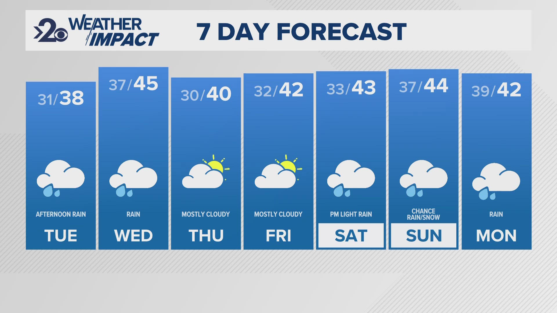 Monday's snow will all melt by Tuesday night.