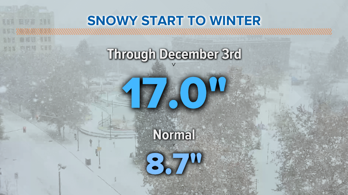 How much snow Spokane has seen so far ahead of La Niña winter