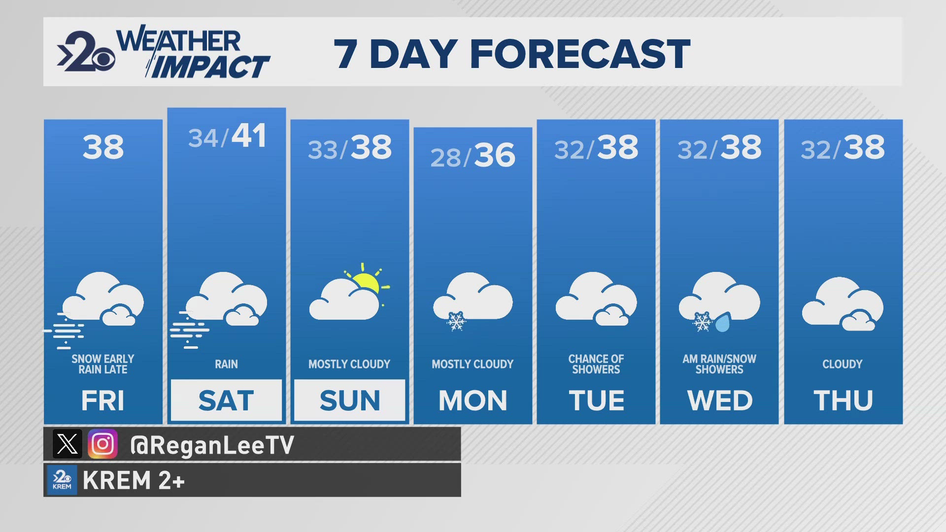 A dusting may coat the Inland Northwest Thursday night, with more rain and snow expected this weekend.