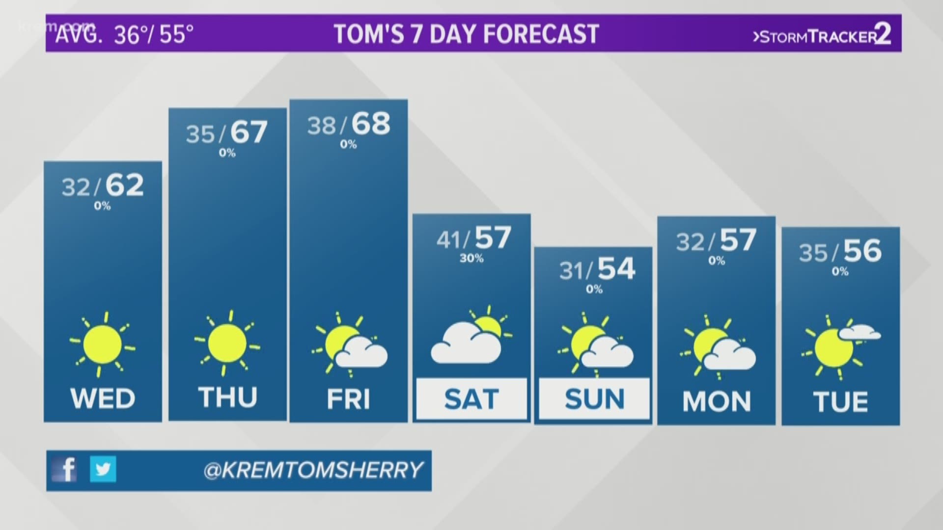 KREM 2 News at 4 weather forecast for eastern Washington and Idaho on April 7, 2020. Plus, a 'pink' supermoon is rising!