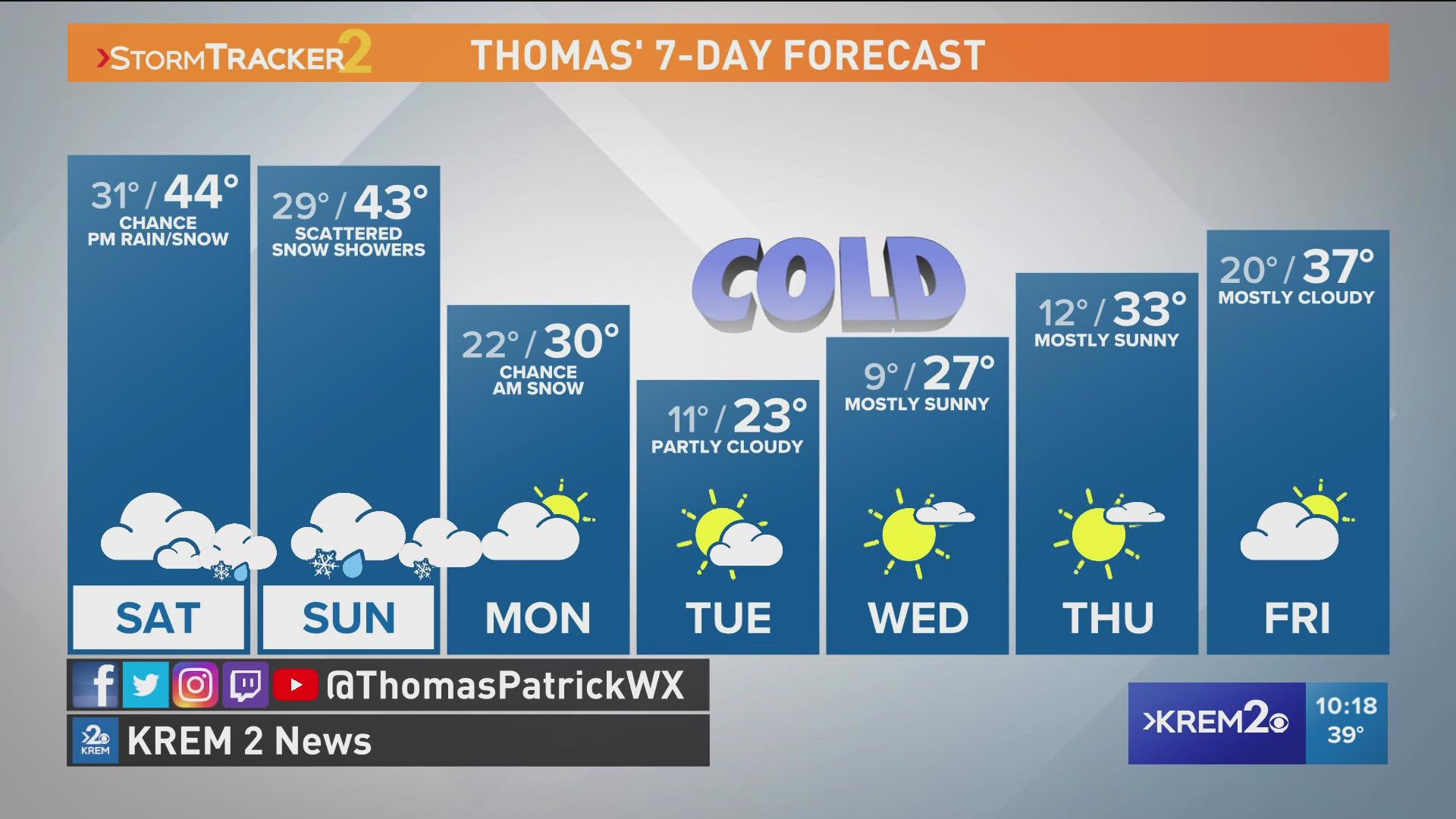 Potential Rain And Snow Mix This Weekend Krem
