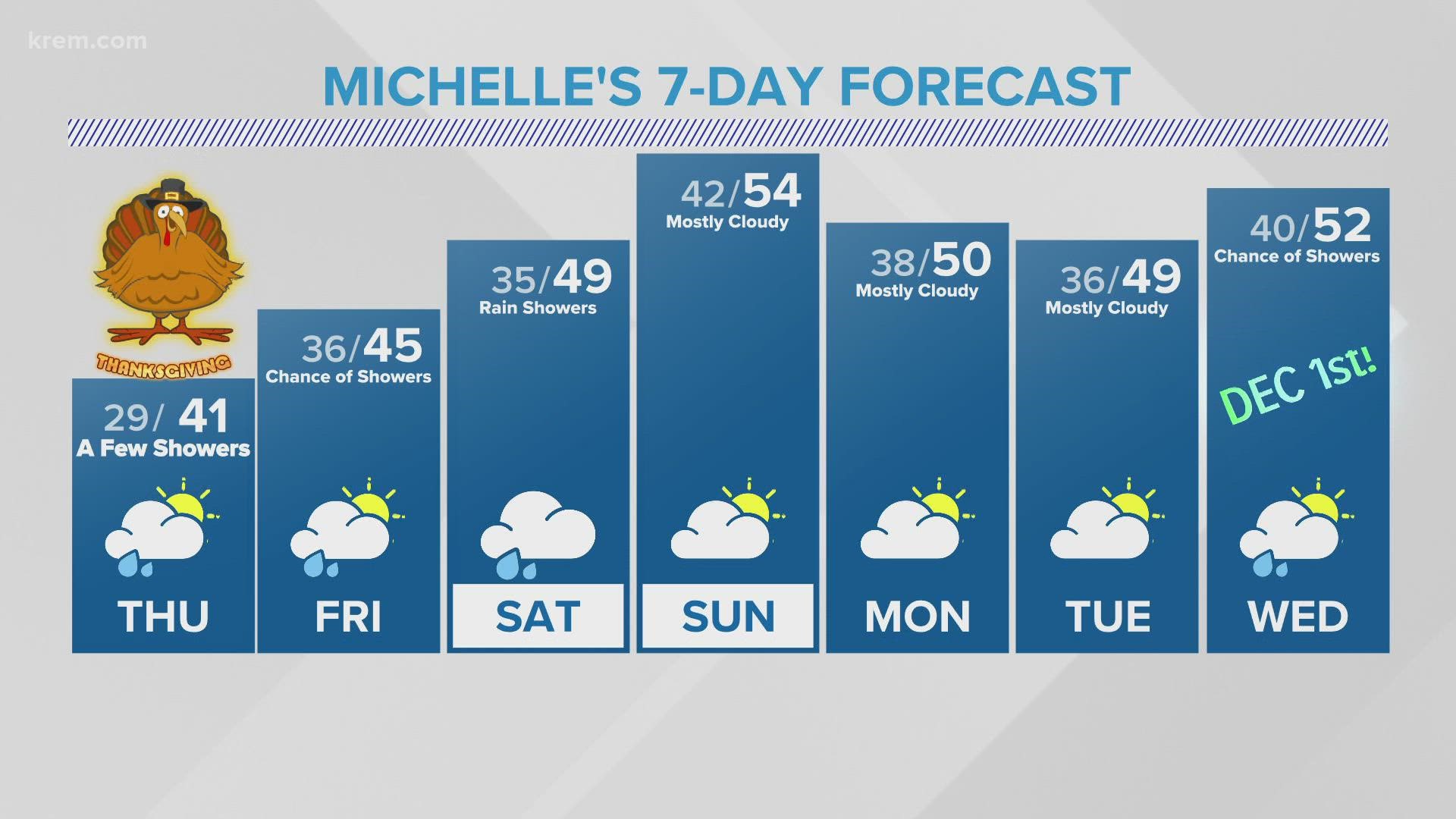 KREM 2 Meteorologist Michelle Boss has the weekend forecast on Nov. 24, 2021 at 11 p.m.