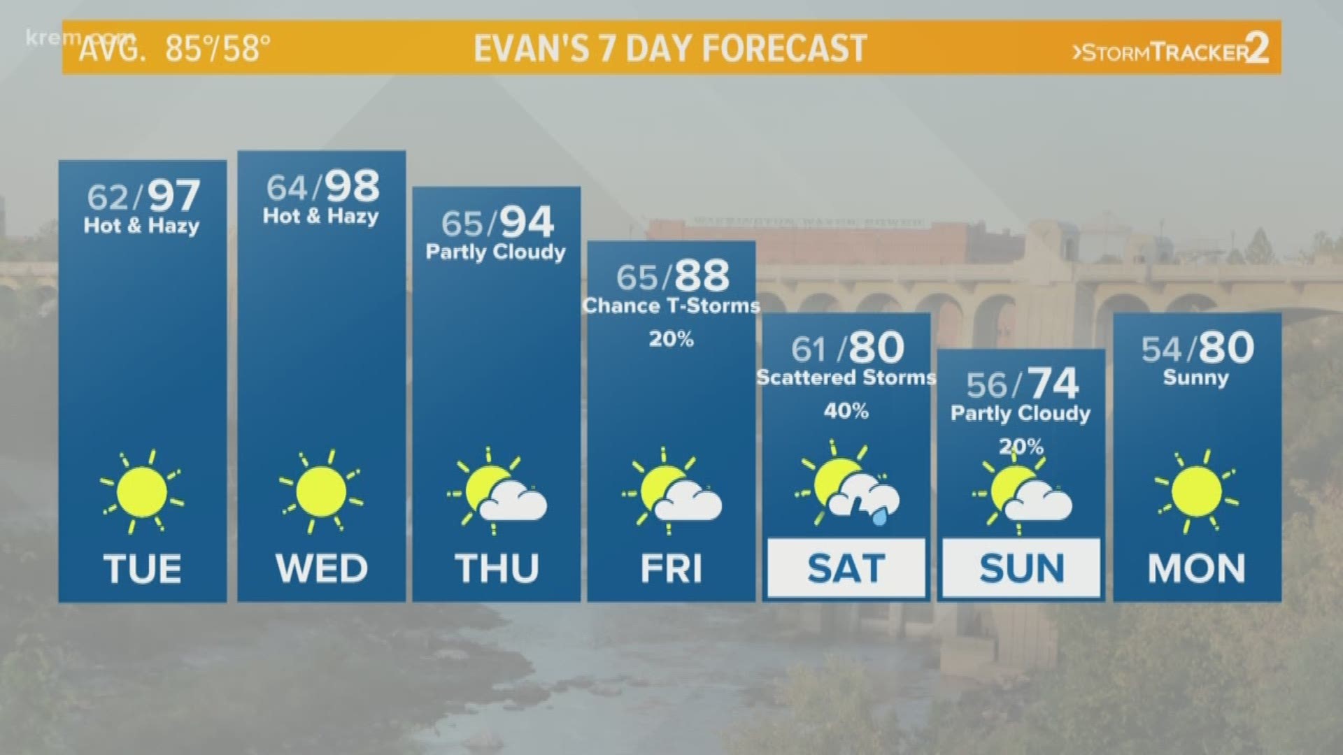 KREM 2 News at Noon weather forecast for eastern/central Washington and North Idaho on Aug. 6, 2019