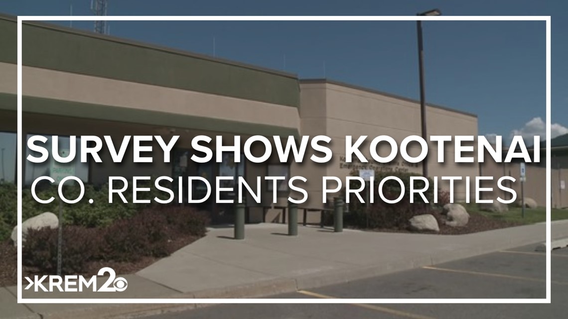 New survey shows the priorities of residents in Kootenai County | krem.com