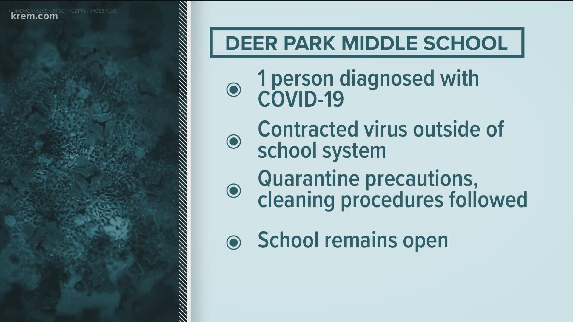 Deer Park Middle School, Skyway Elementary School and Bonners Ferry High School have reported coronavirus cases.