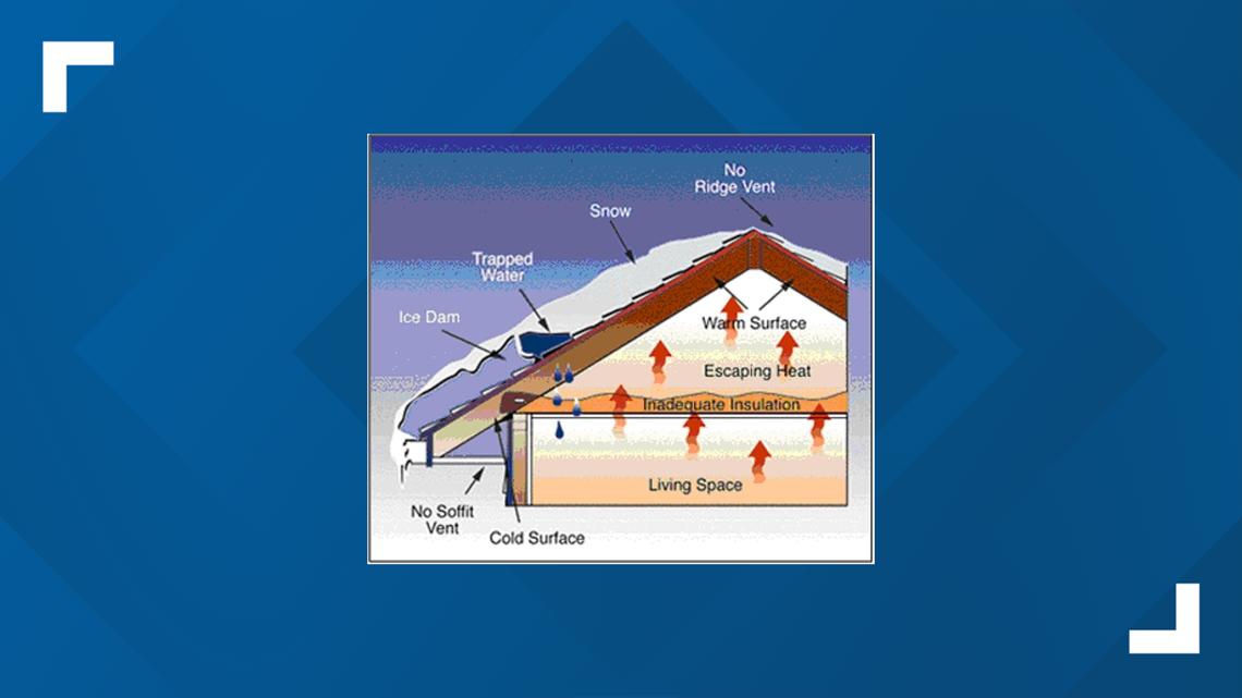 Expert warns of ice dams as temps lower in North Idaho
