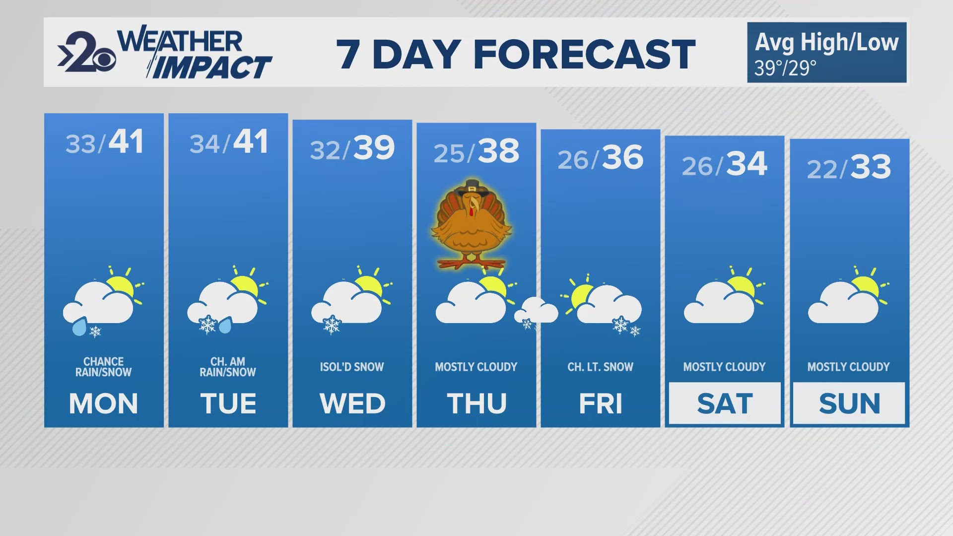 Weather Update 5pm November 24, 2024