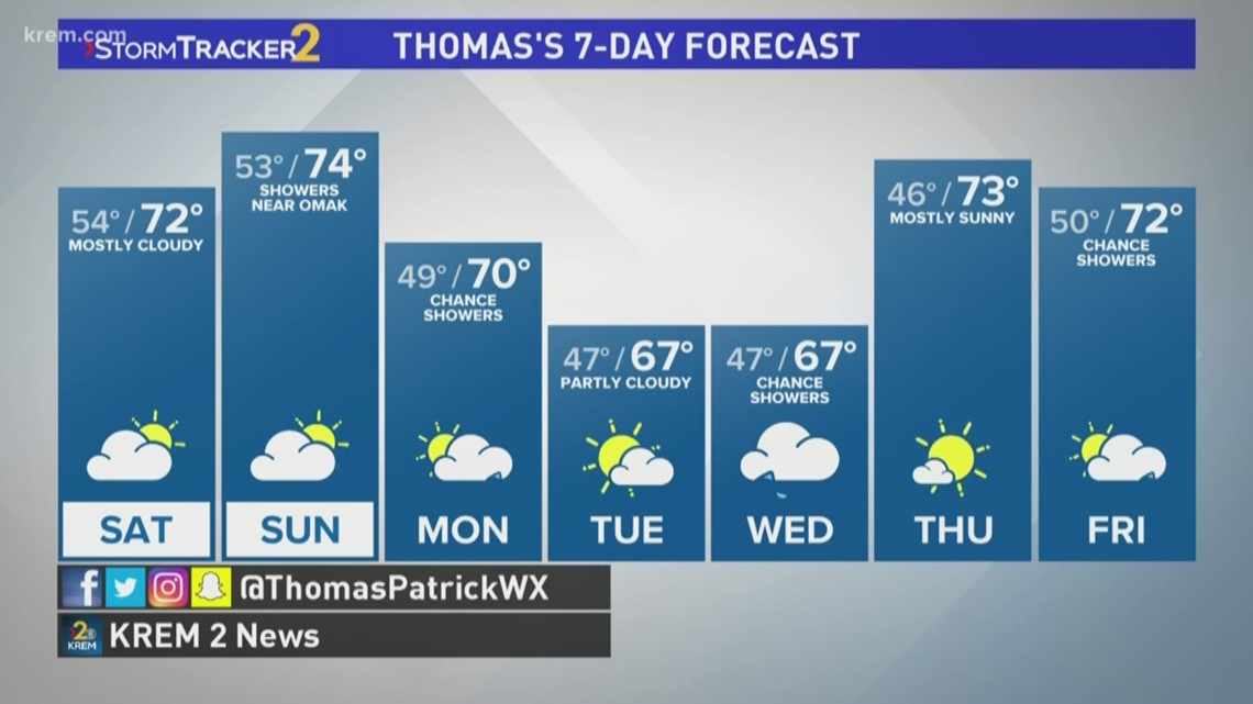 Meteorologist Thomas Patrick gives an update on the upcoming weekend's weather Sept. 13, 2019.