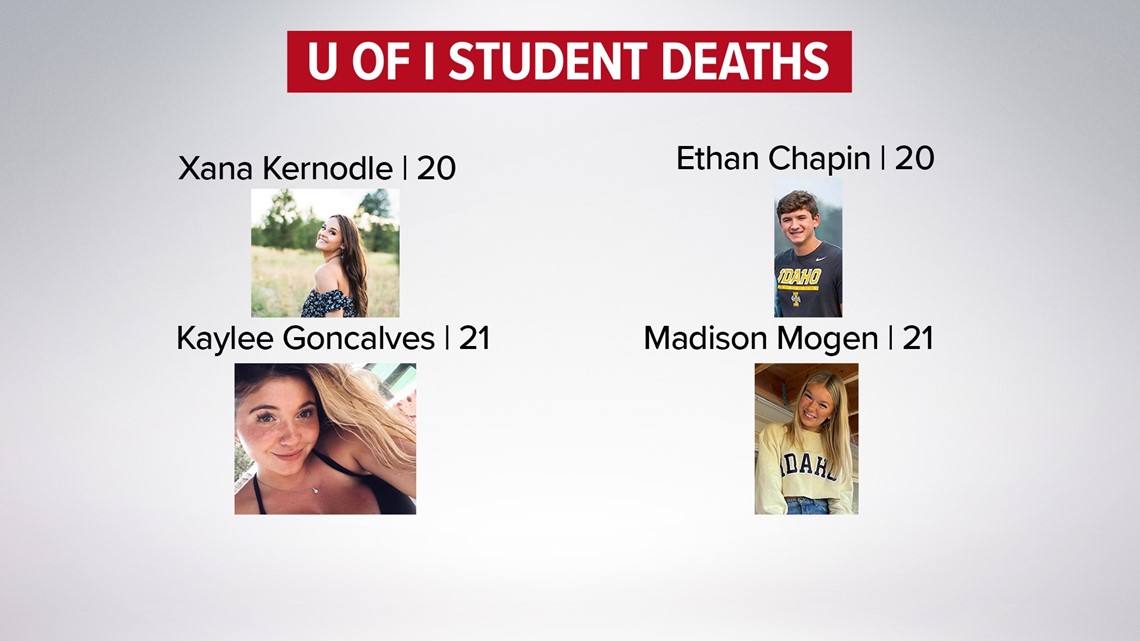 University of Idaho students found dead in suspected homicide named