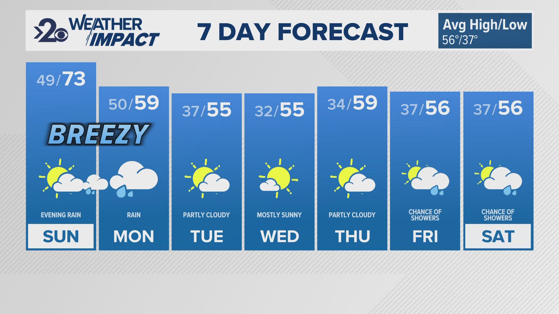 Weather Update 11pm October 19, 2024