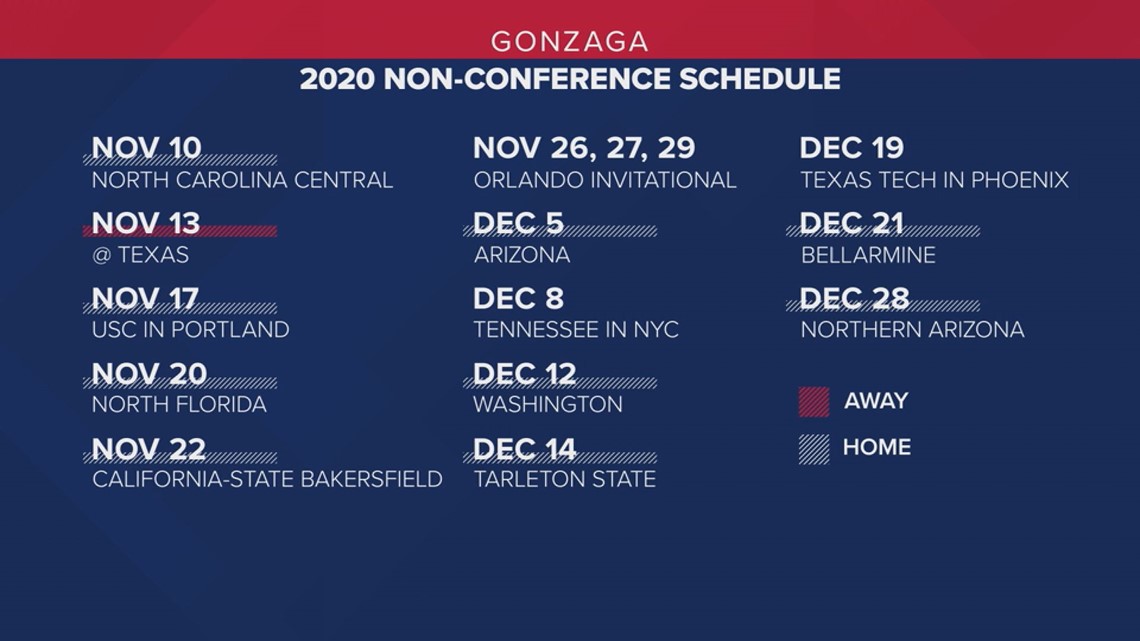 Gonzaga Men's Basketball Schedule