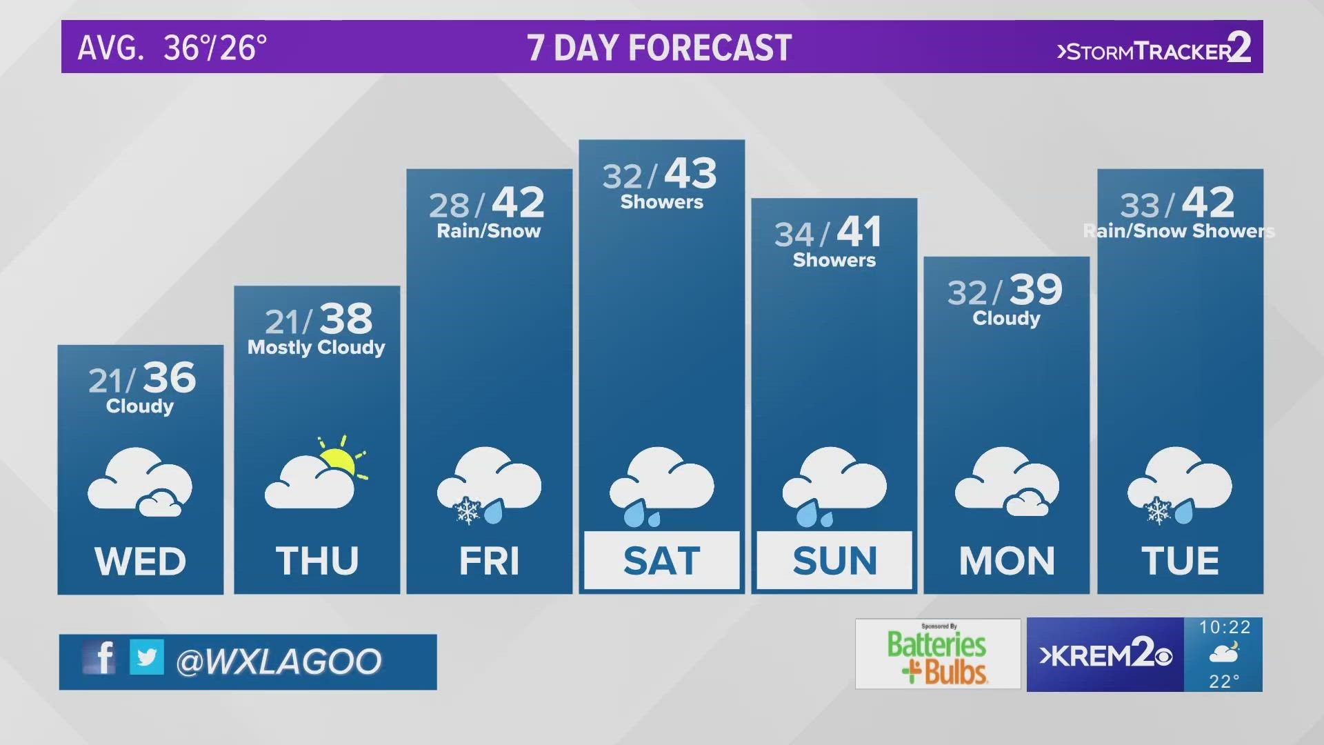 Chief Meteorologist Jeremy LaGoo has the 7-day forecast on Jan. 31, 2023 at 10 p.m.