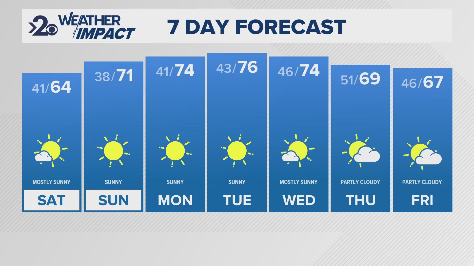 An incoming storm will bring the next chance of strong wind, rain, and dust storms to the Inland Northwest Friday.