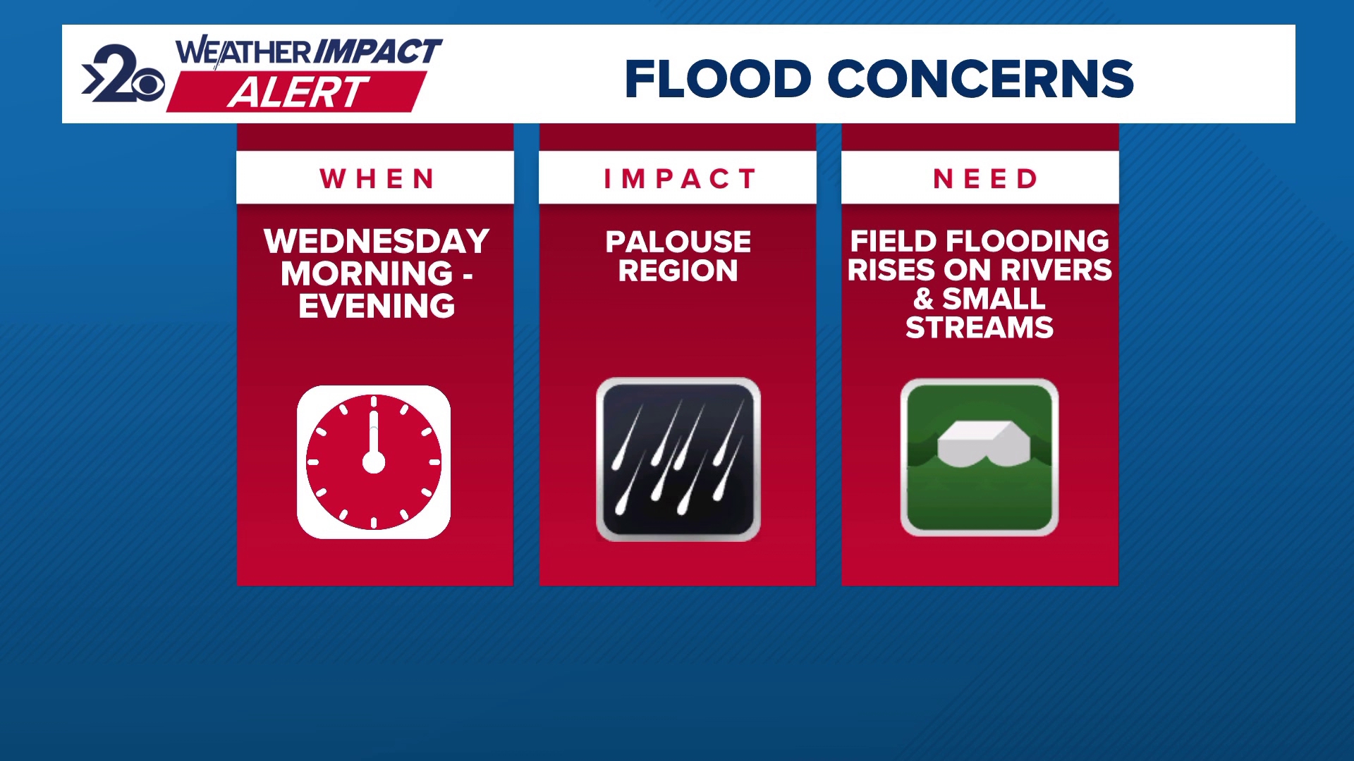 Weather Impact Alert: Widespread rain creating flooding concerns on the ...