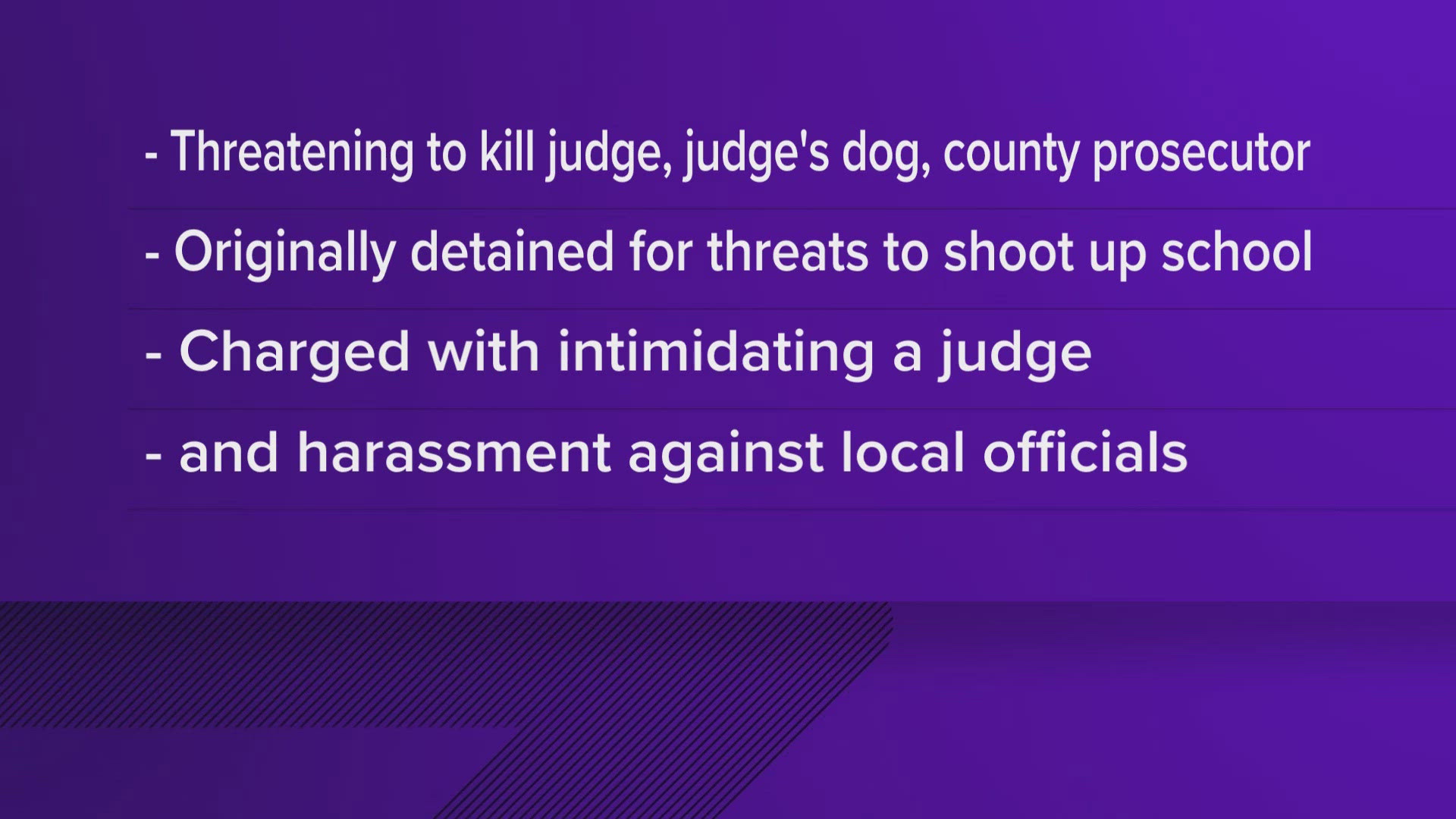 Trevor Lunney is charged with intimidation of a judge and four counts of harassment against local officials. He could face up to 30 years in prison if found guilty.