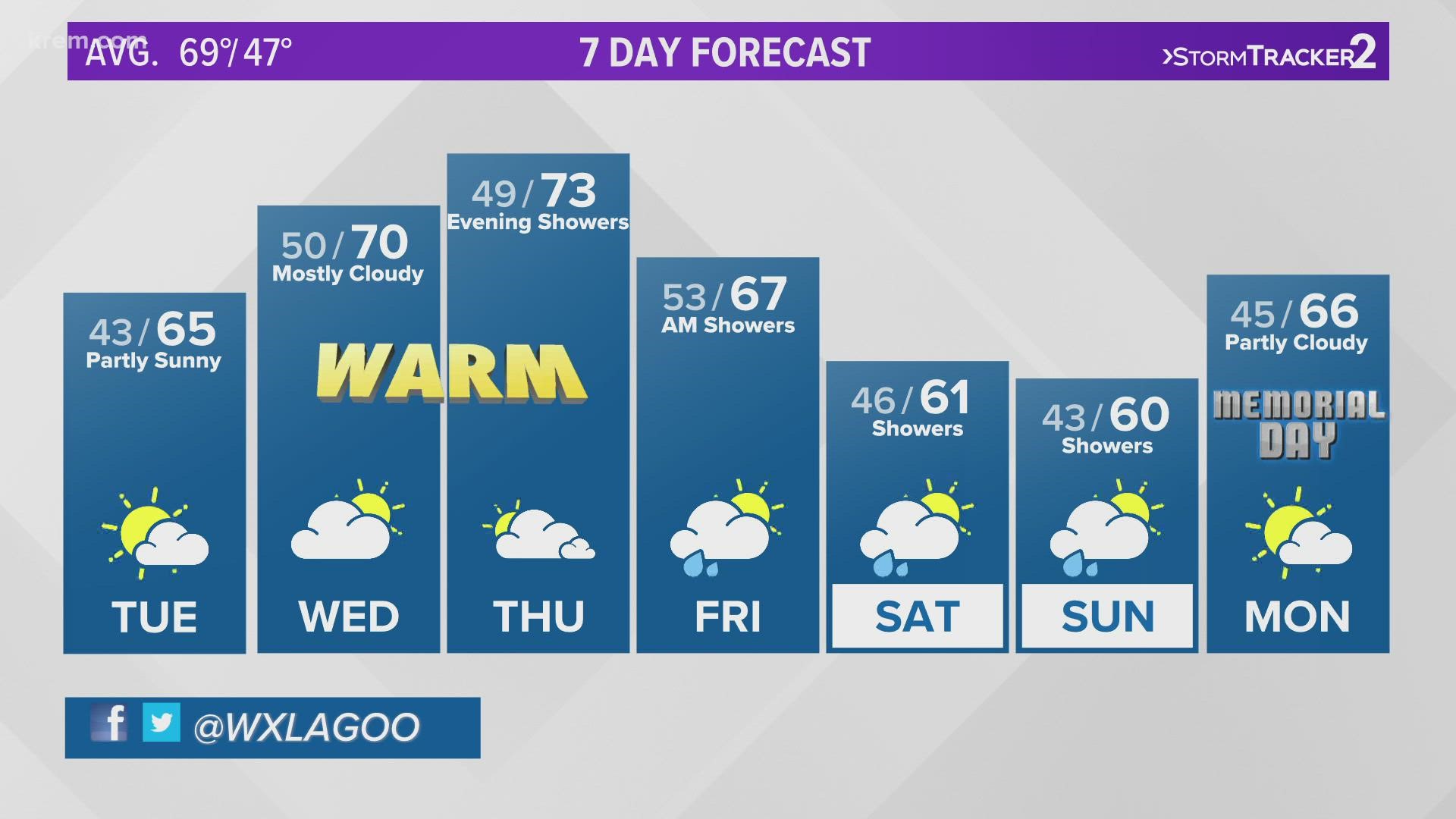 Chief Meteorologist Jeremy LaGoo has the 7-day forecast on May 23, 2022 at 10 p.m.