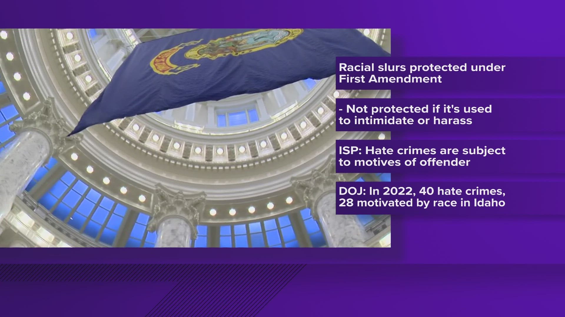 Coeur d'Alene city officials say they're investigating this as a potential hate crime and even getting the FBI involved. But what constitutes a hate crime in Idaho?