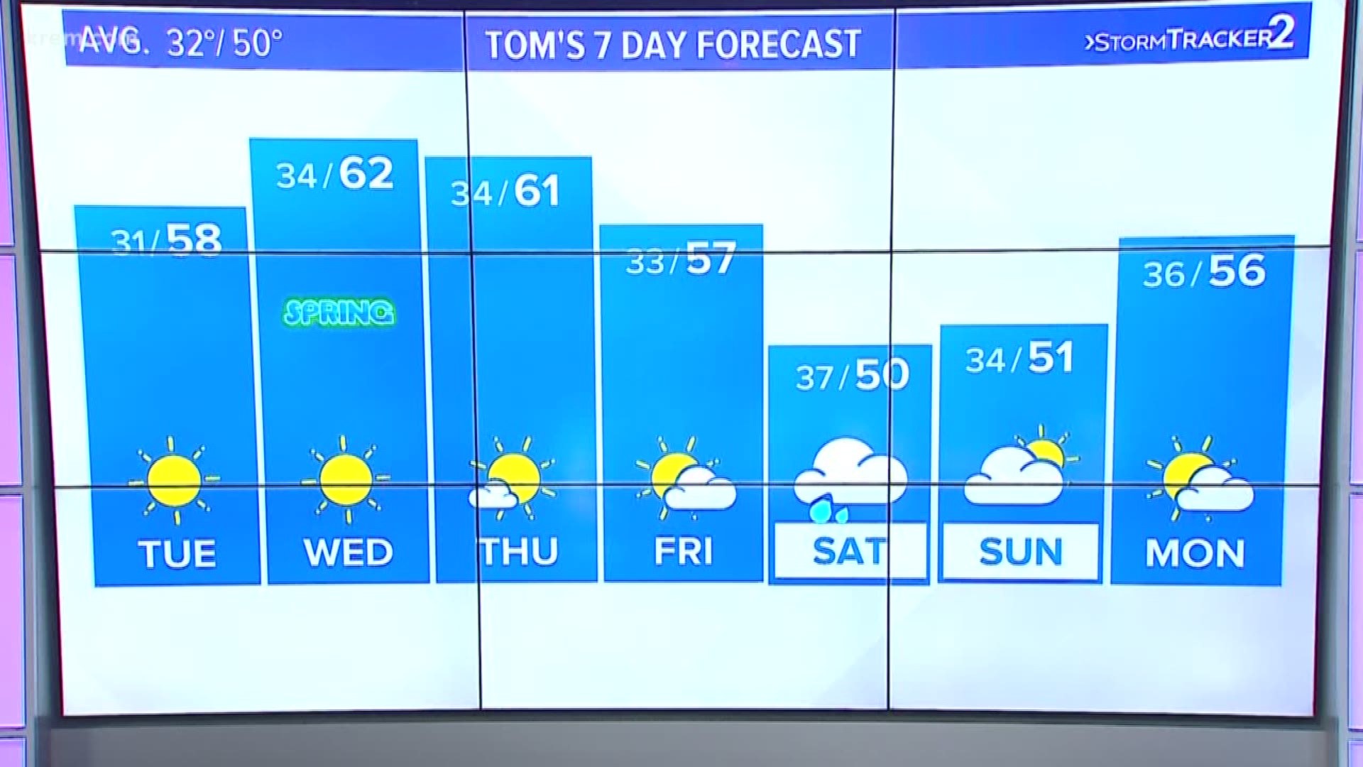 Tom Sherry's local forecast for the Inland Northwest on March 18, 2019.