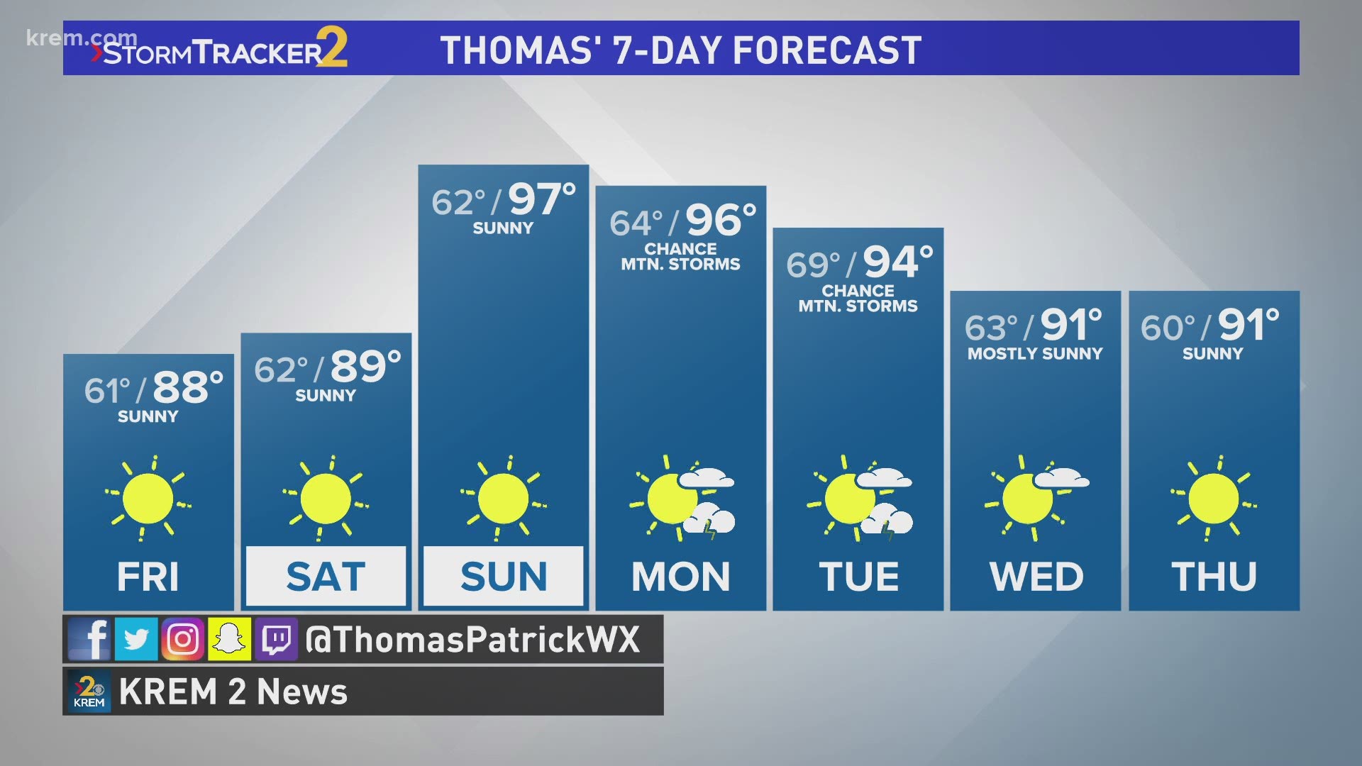 KREM's Thomas Patrick has the weekday forecast for the Inland Northwest on July 15, 2021 at 11 p.m.