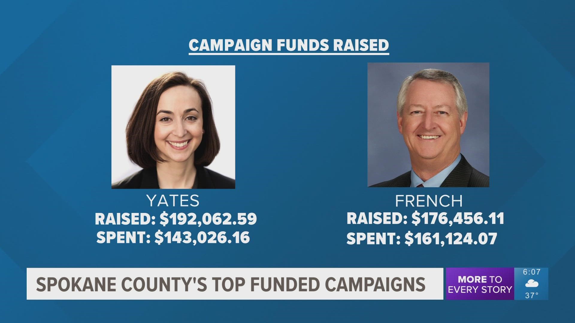 This year's midterm elections is historic for Spokane County. Washington state also has two major federal seats up for election. So, we decided to follow the money.