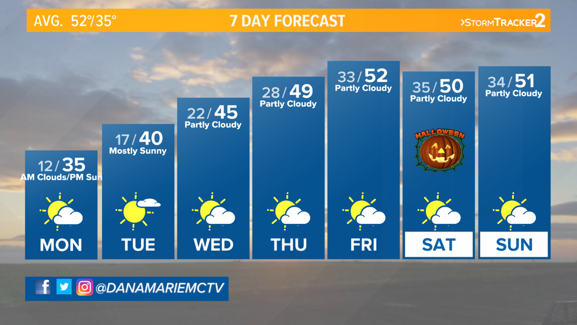 Weather update @ 5 a.m., Oct. 26, 2020