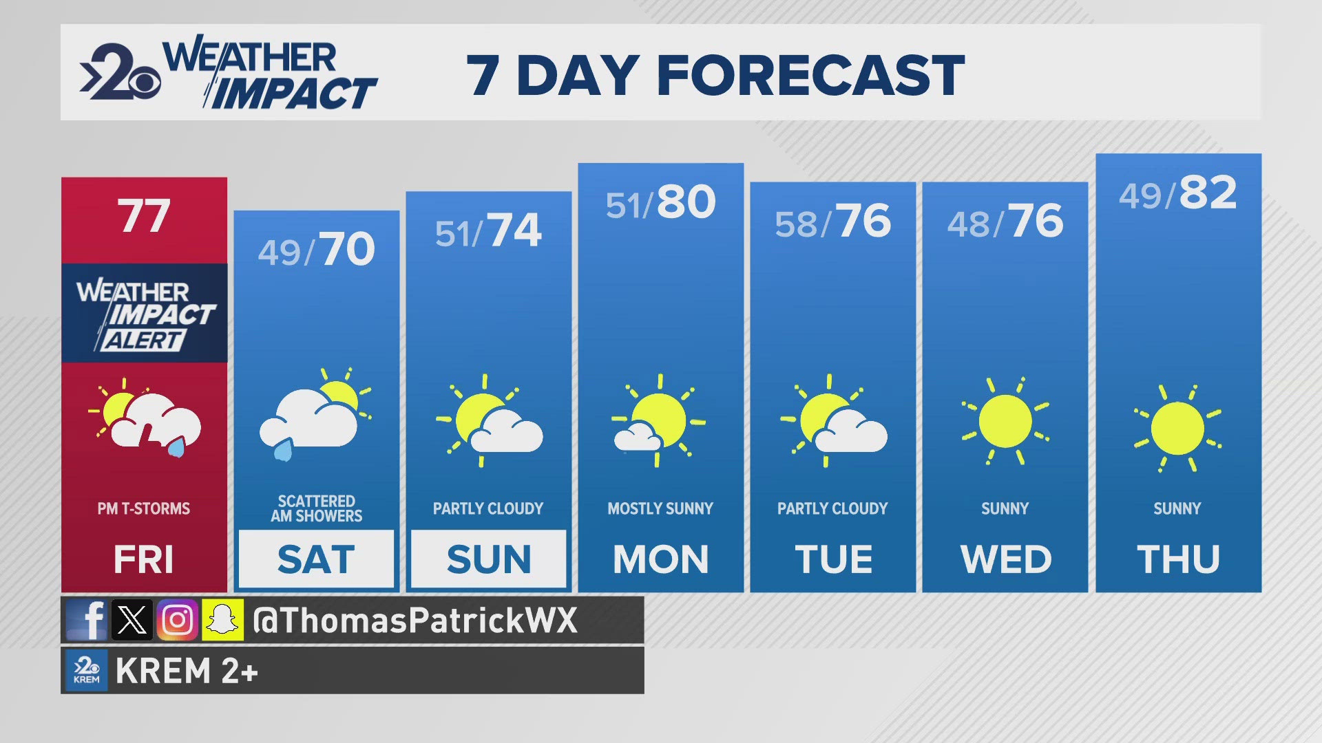 Scattered thunderstorms Friday evening will mark the change from summer to fall temperatures by the weekend.