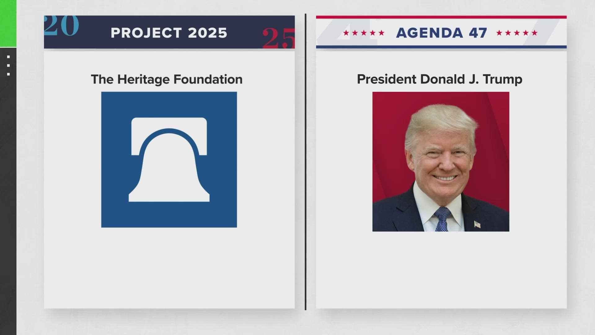 Our national VERIFY team discusses the similarities and differences between the Heritage Foundation's Project 25 and the Trump campaign's Agenda 47.