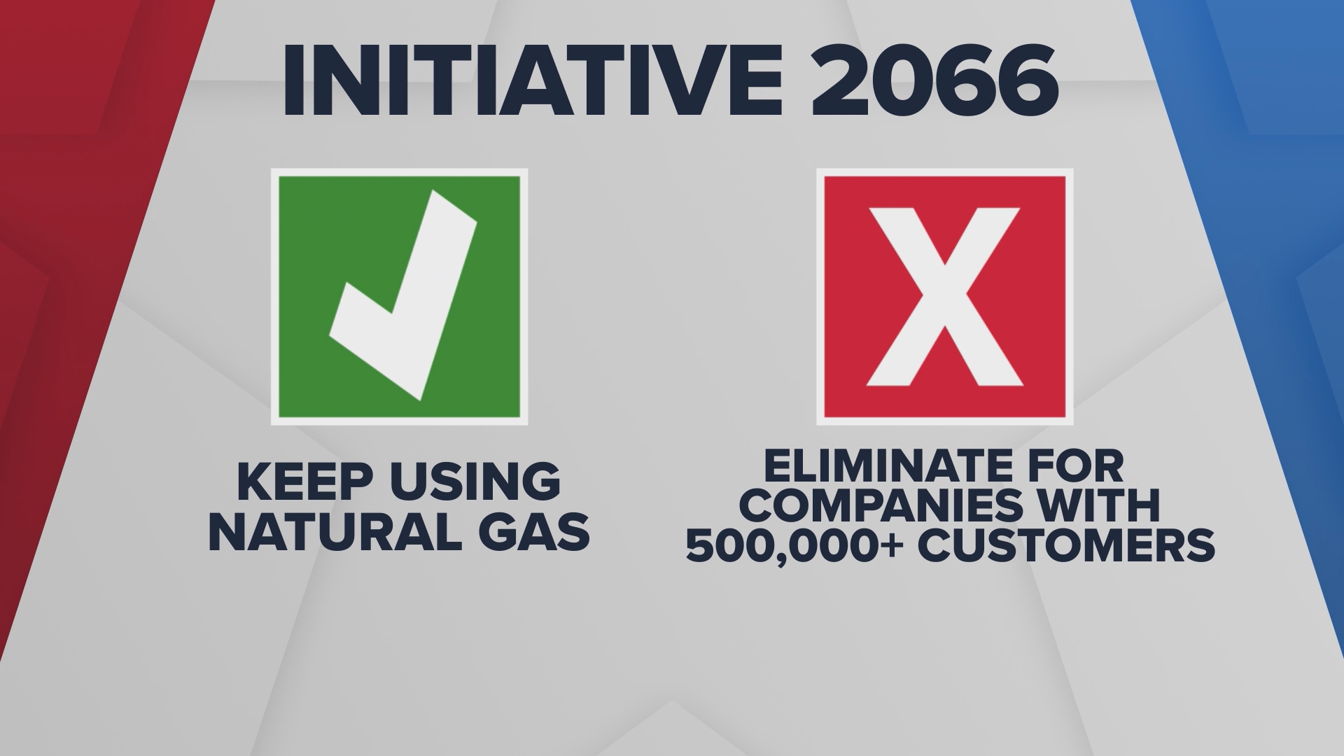 The initiative would prohibit the state building code council from prohibiting, or penalizing the use of natural gas.