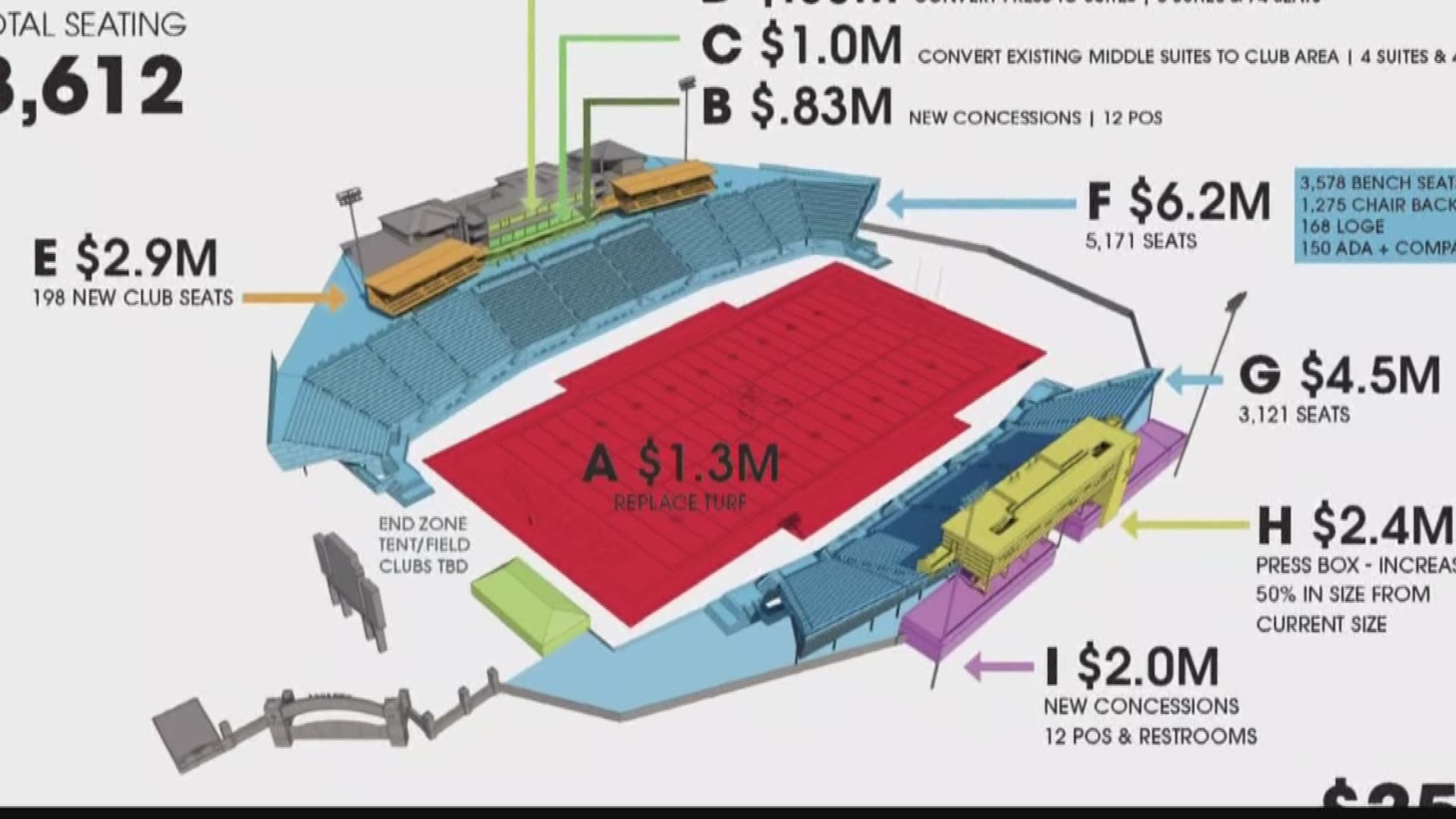 Today, a task force made recommendations to the EWU board of trustees to make the stadium look like the renderings.
