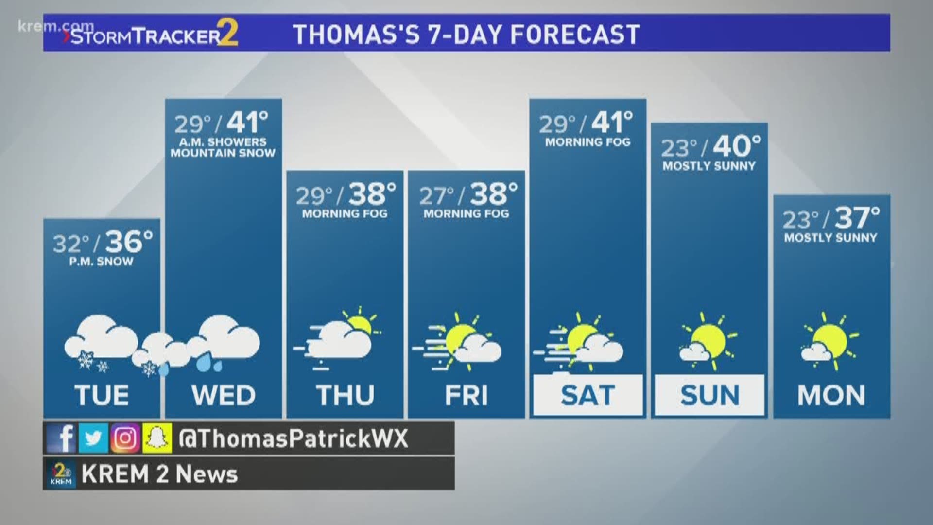 Weather forecast for KREM 2 News at 5 p.m. Jan. 21, 2019 | krem.com