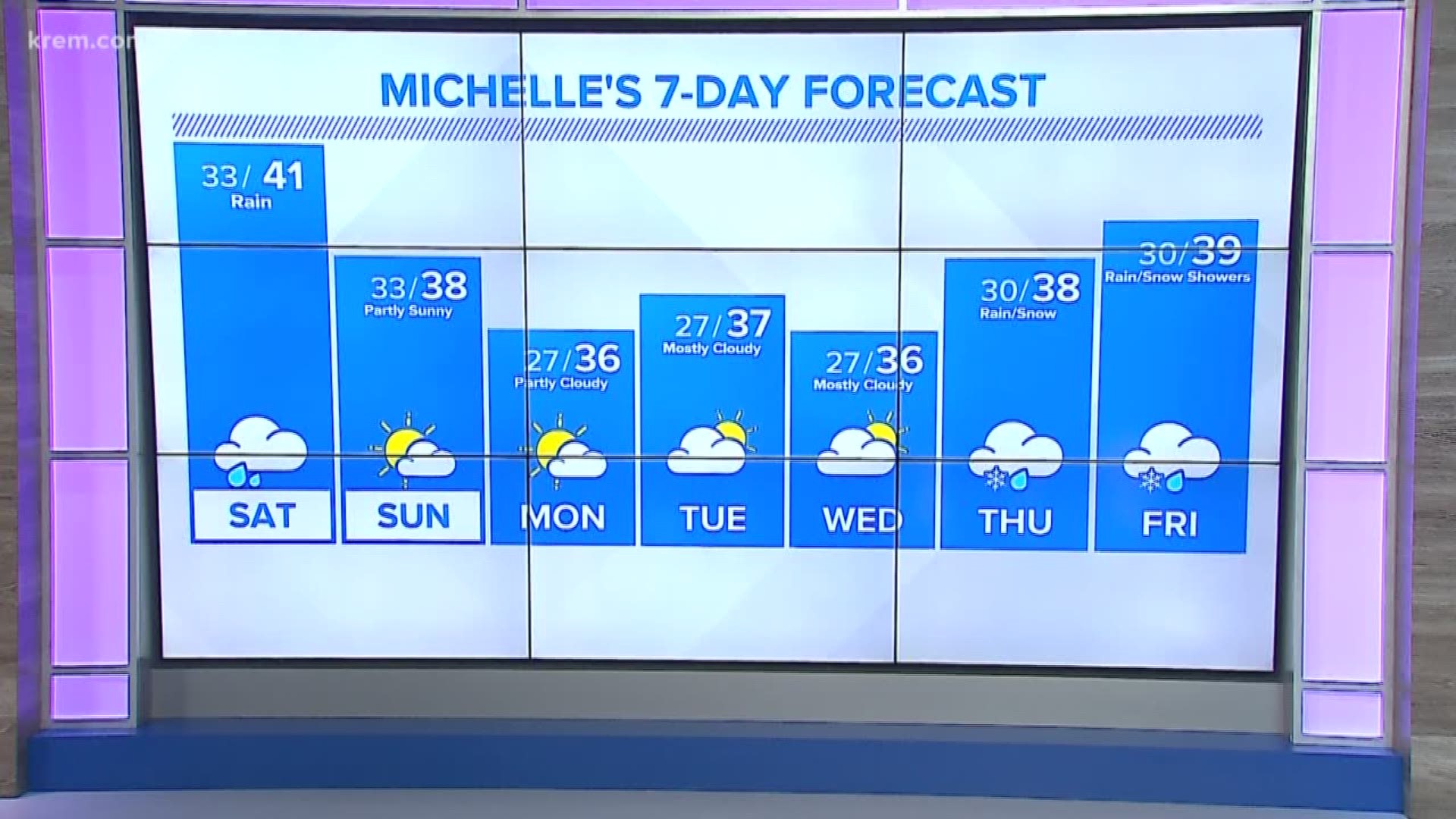 Michelle Boss' forecast for the Inland Northwest on Dec. 6, 2019.