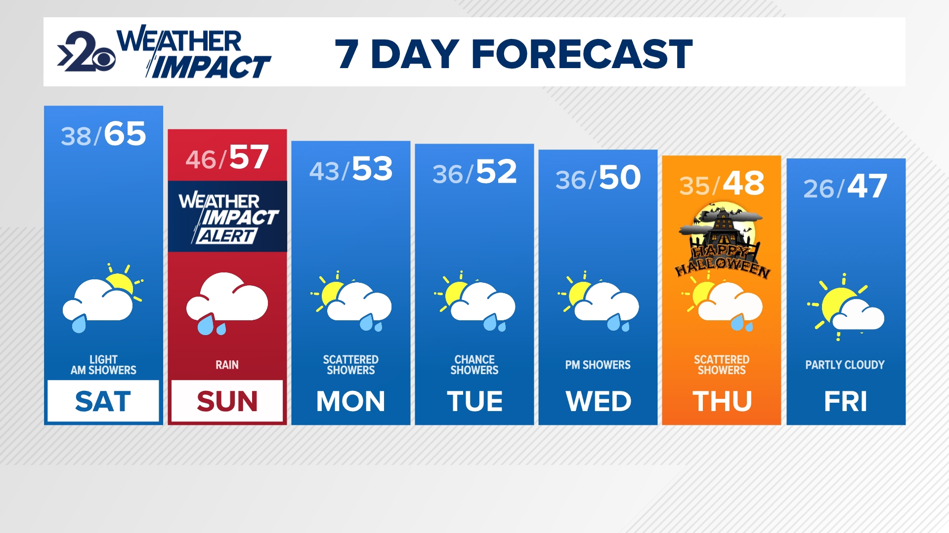 KREM 2 weekend weather forecast for October 26-27.