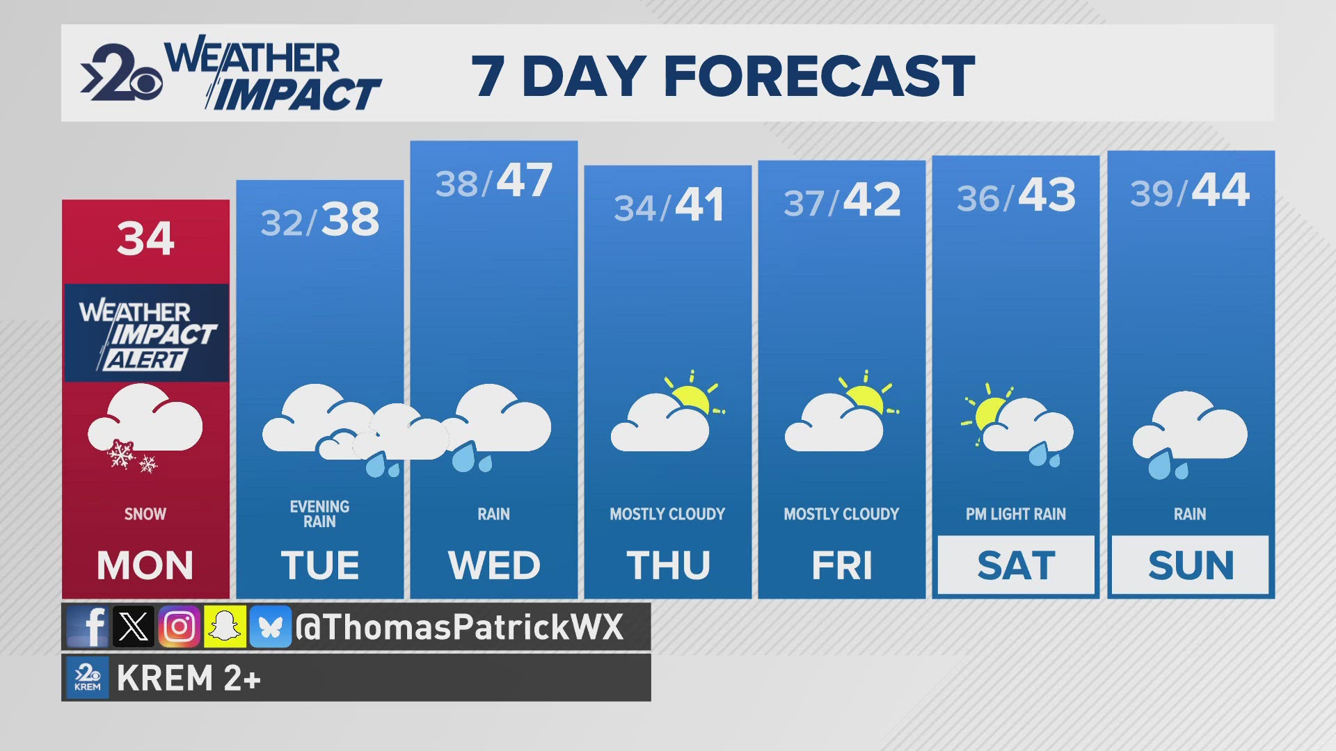 Snow will bring slick roads, reduced visibility and slush across the Inland Northwest most of the day Monday.