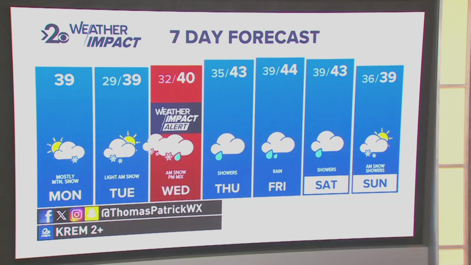 Thomas Patrick breaks down the timing and amount of snow the Inland Northwest will see in this incoming storm set to hit on Wednesday. 