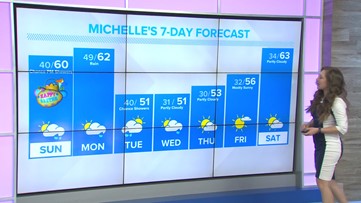 Showers return Sunday afternon