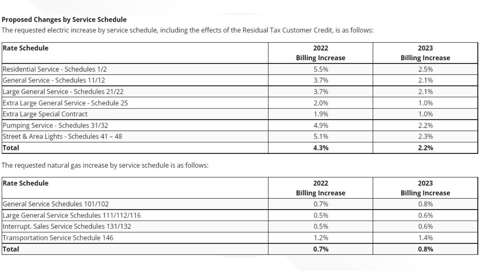 avista-rate-increase-public-hearing-happening-wednesday-krem