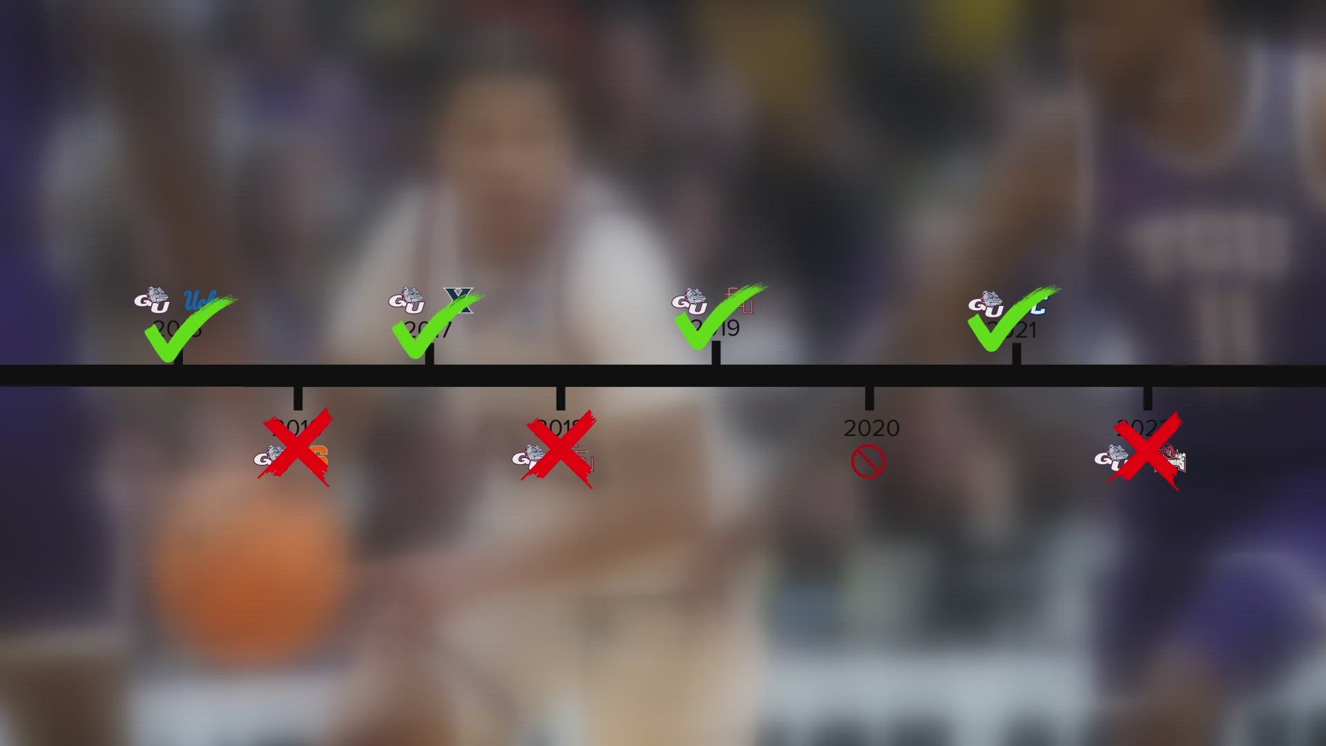 Gonzaga has made it to the Sweet 16 for 8 seasons in a row. Here's a look at how the Zags have fared in those games.