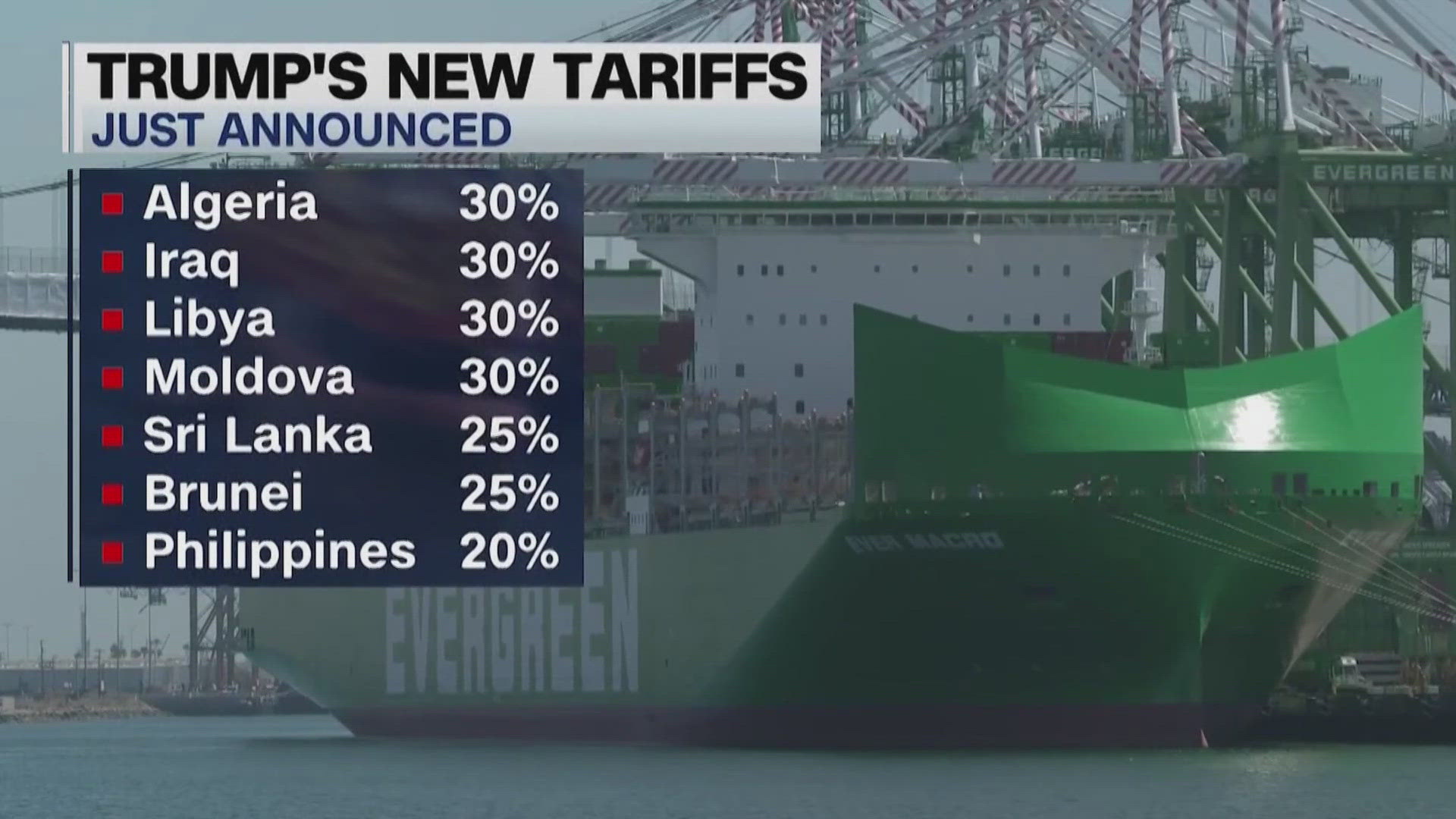 Trump threatens eight more countries with up to 50% tariffs | krem.com
