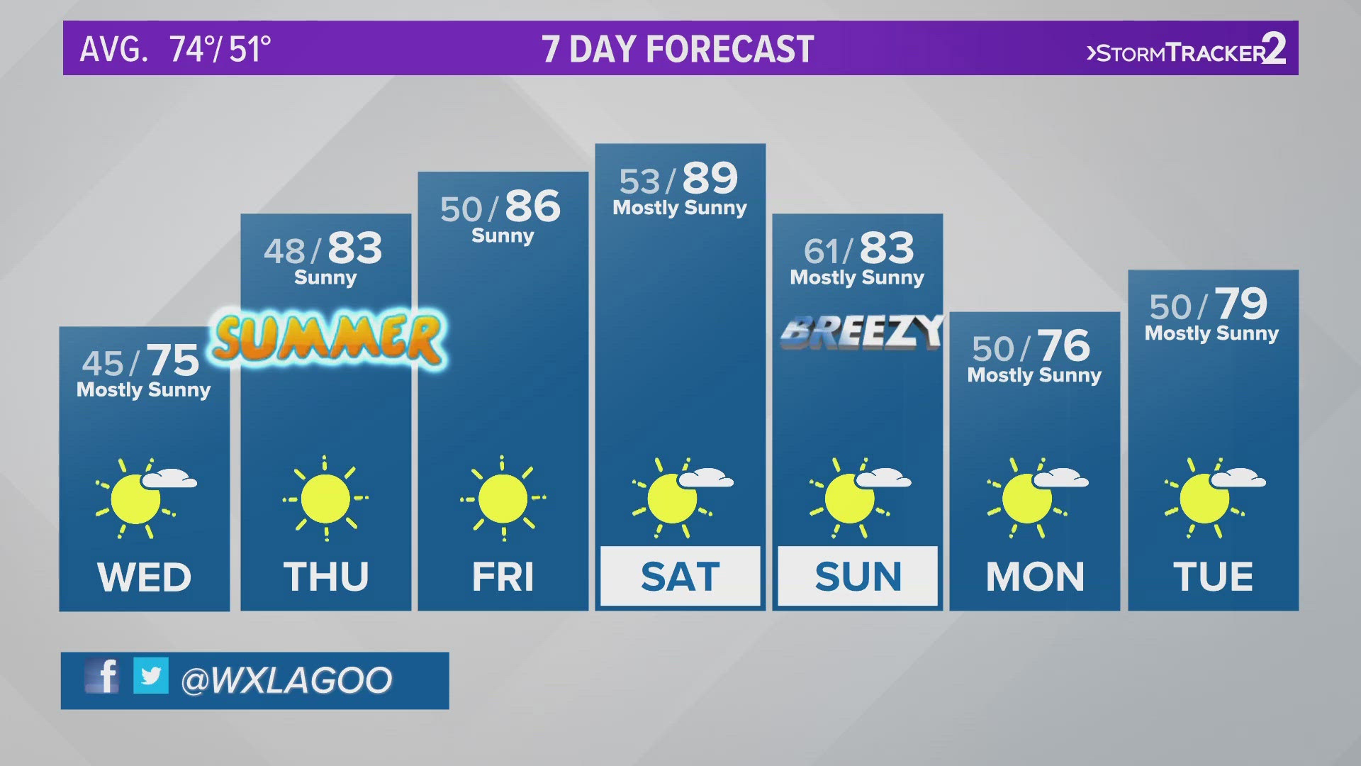 Scattered thunderstorms in the area, with a high fire danger on Sunday