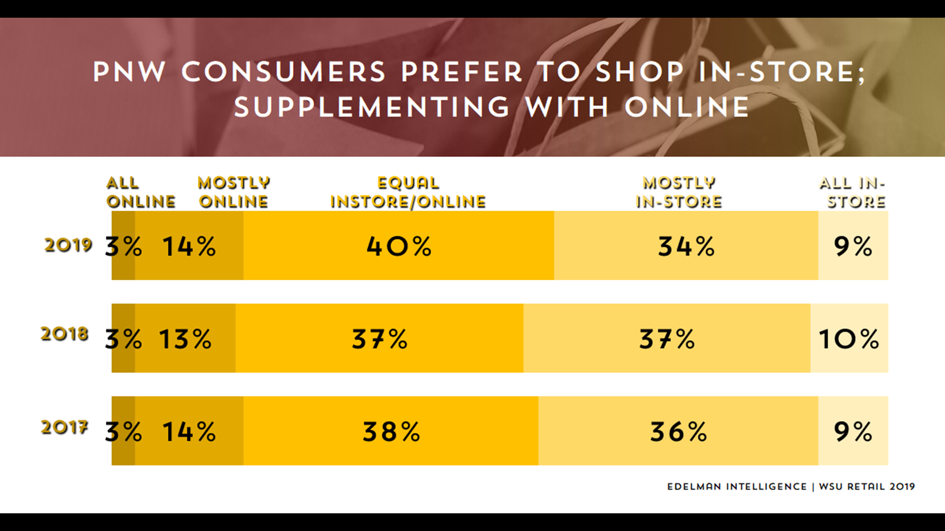 How malls in Spokane, nationwide are evolving to survive