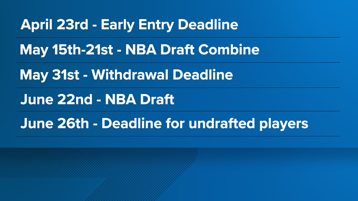 2022 Official NBA Draft Early Entry List (with NCAA Withdrawals