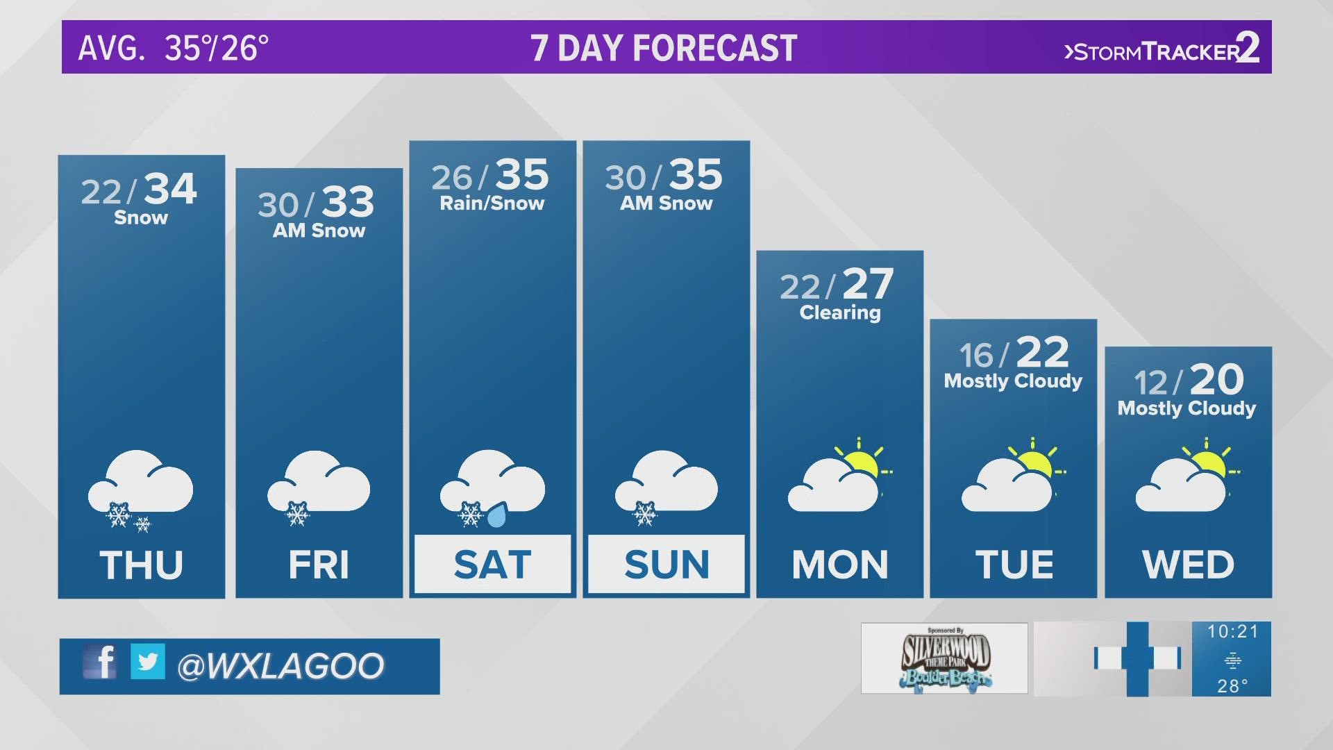 Chief Jeremy LaGoo has the 7-day forecast on Dec. 7, 2022 at 10 p.m.