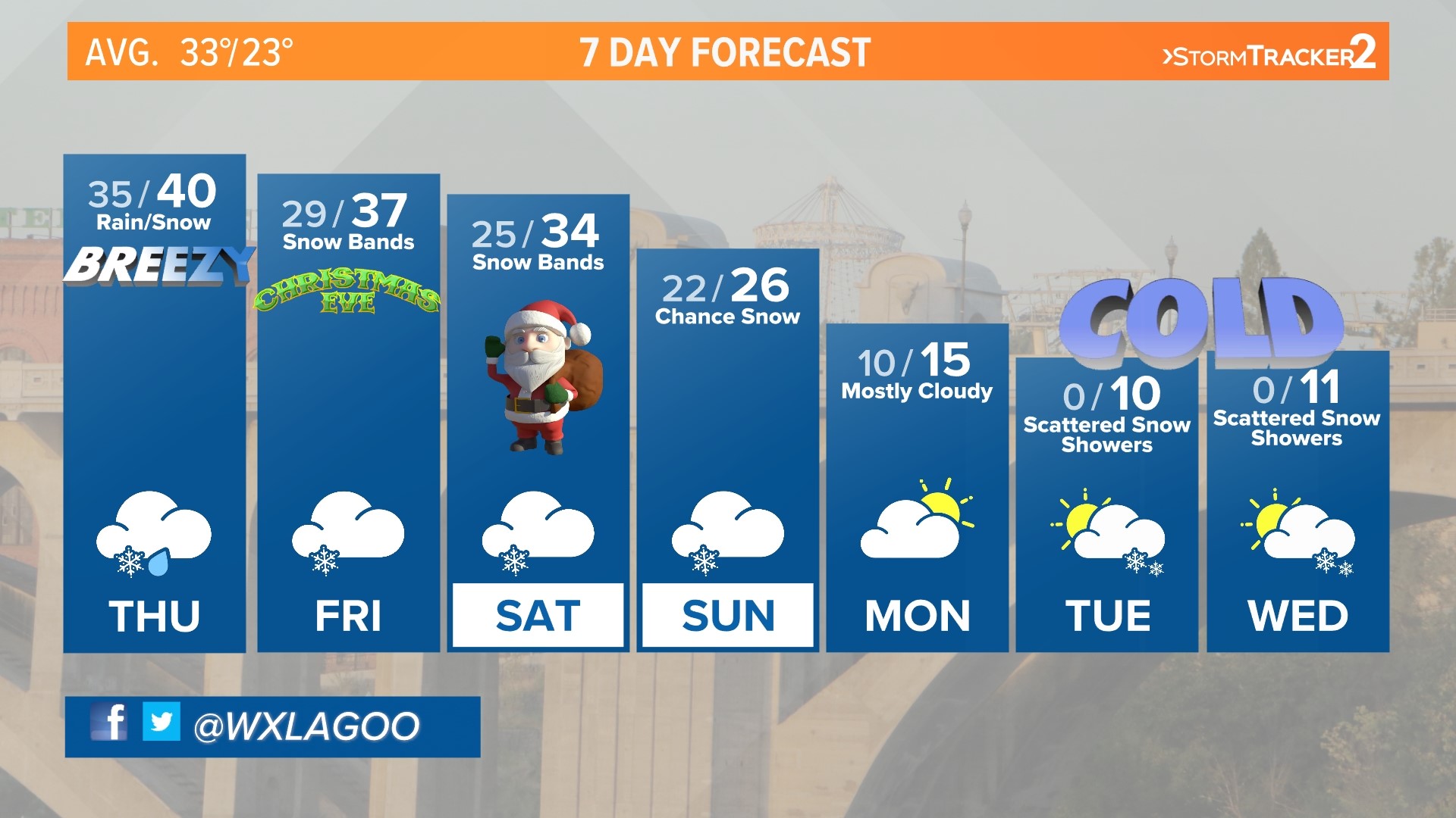 Spokane Weather Forecast: Dec 23, 2021