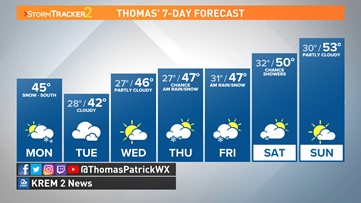 Wind and snow stick around Monday
