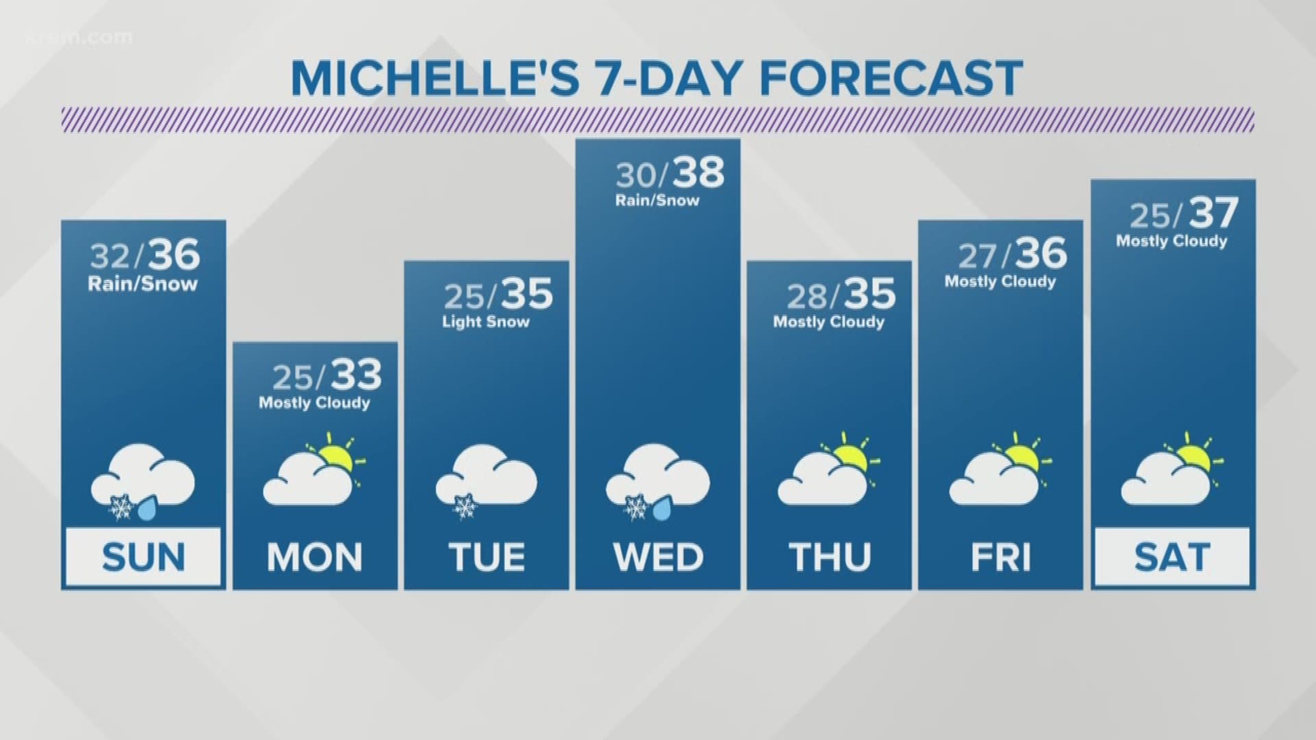 Michelle Boss gives an update on this weekend's weather.